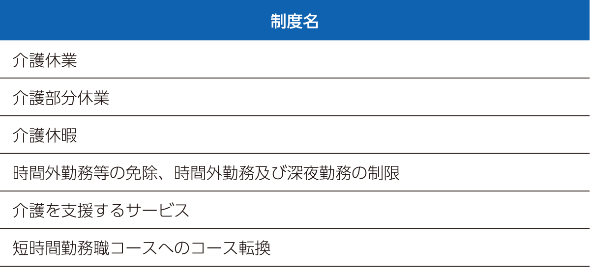 介護関連制度