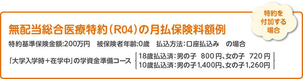 「大学入学時+在学中」の学資金準備コースで無配当総合医療特約(R04)の基準保険金額200万円、被保険者年齢0歳、払込方法が口座払込みの場合の月払保険料額は、18歳払込済の場合は男の子で800円、女の子で720円、そして10歳払込済の場合は男の子が1,400円、女の子が1,260円となります。