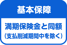 基本保障は満期保険金と同額(支払削減期間中を除く)